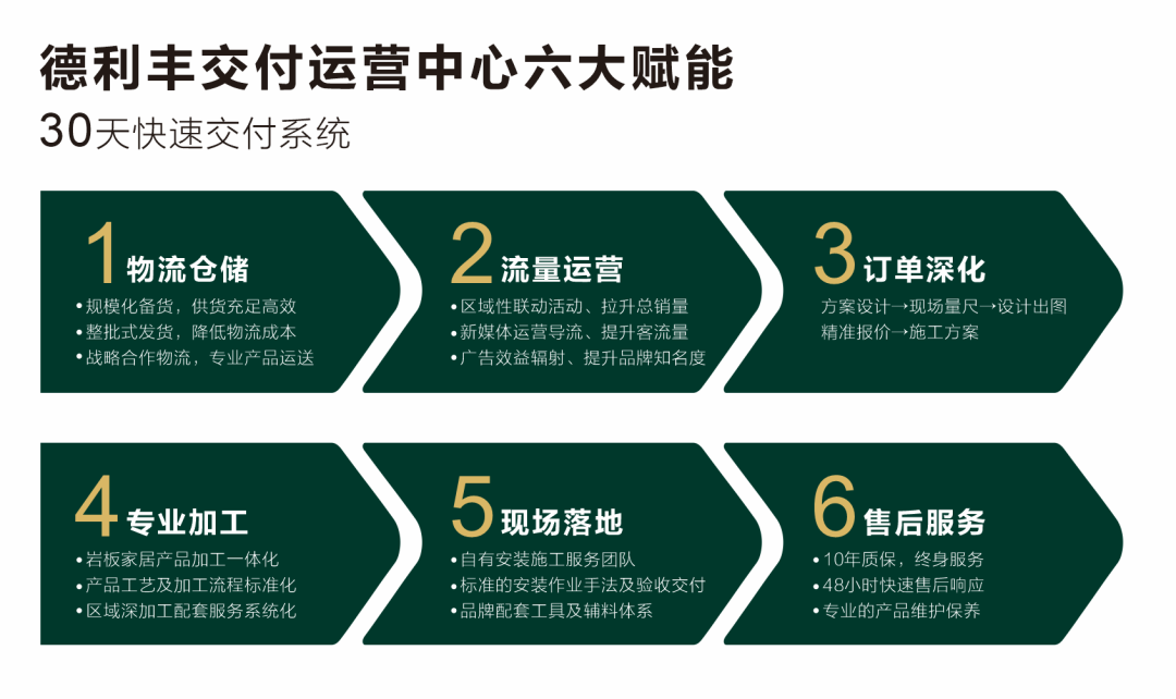 實(shí)力綻放 巖領(lǐng)未來 | 德利豐X2022廣州建博會圓滿收官！(圖9)